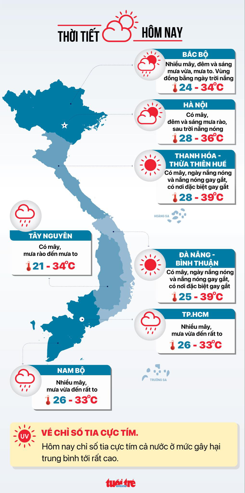 Dự báo thời tiết hôm nay 16-6 - Đồ họa: NGỌC THÀNH