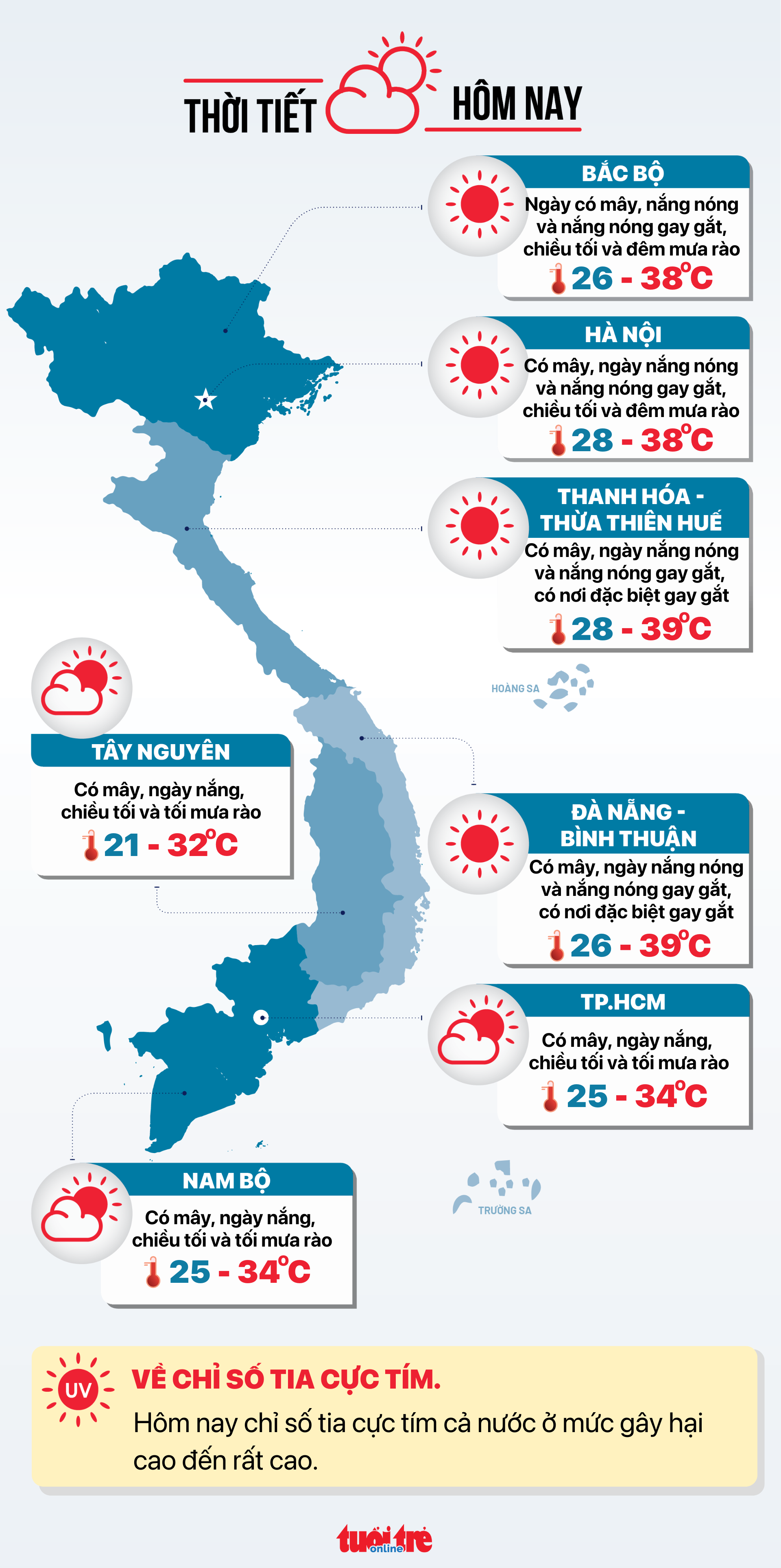 Dự báo thời tiết hôm nay 13-6 - Đồ họa: NGỌC THÀNH