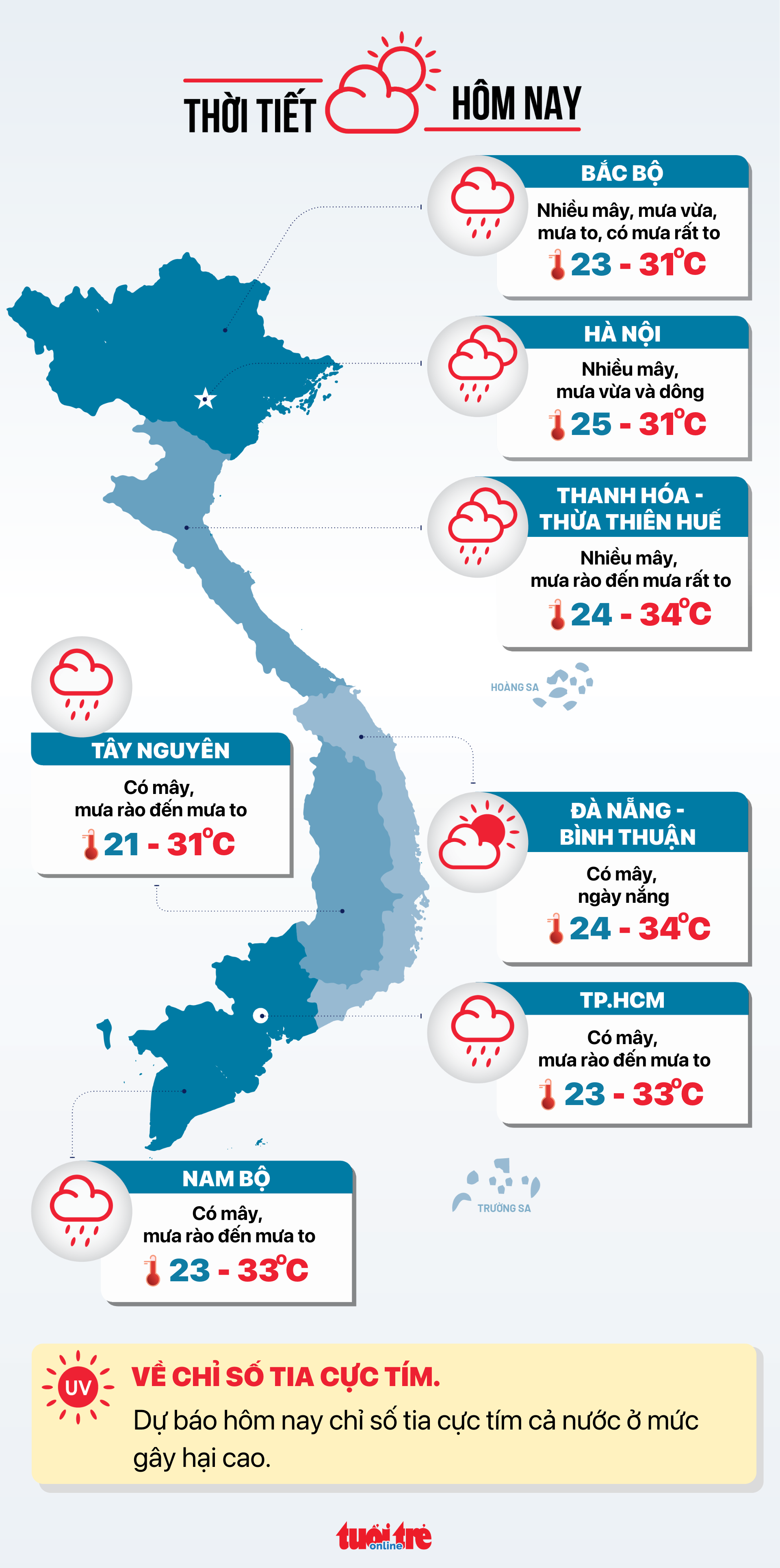 Dự báo thời tiết hôm nay 25-6 - Đồ họa: NGỌC THÀNH