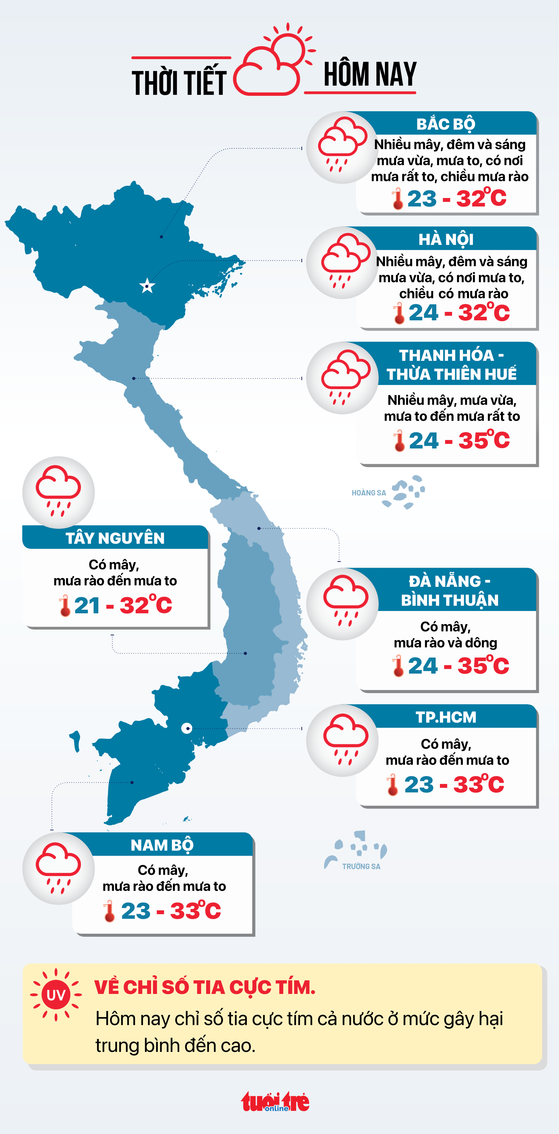 Dự báo thời tiết hôm nay 26-6 - Đồ họa: NGỌC THÀNH