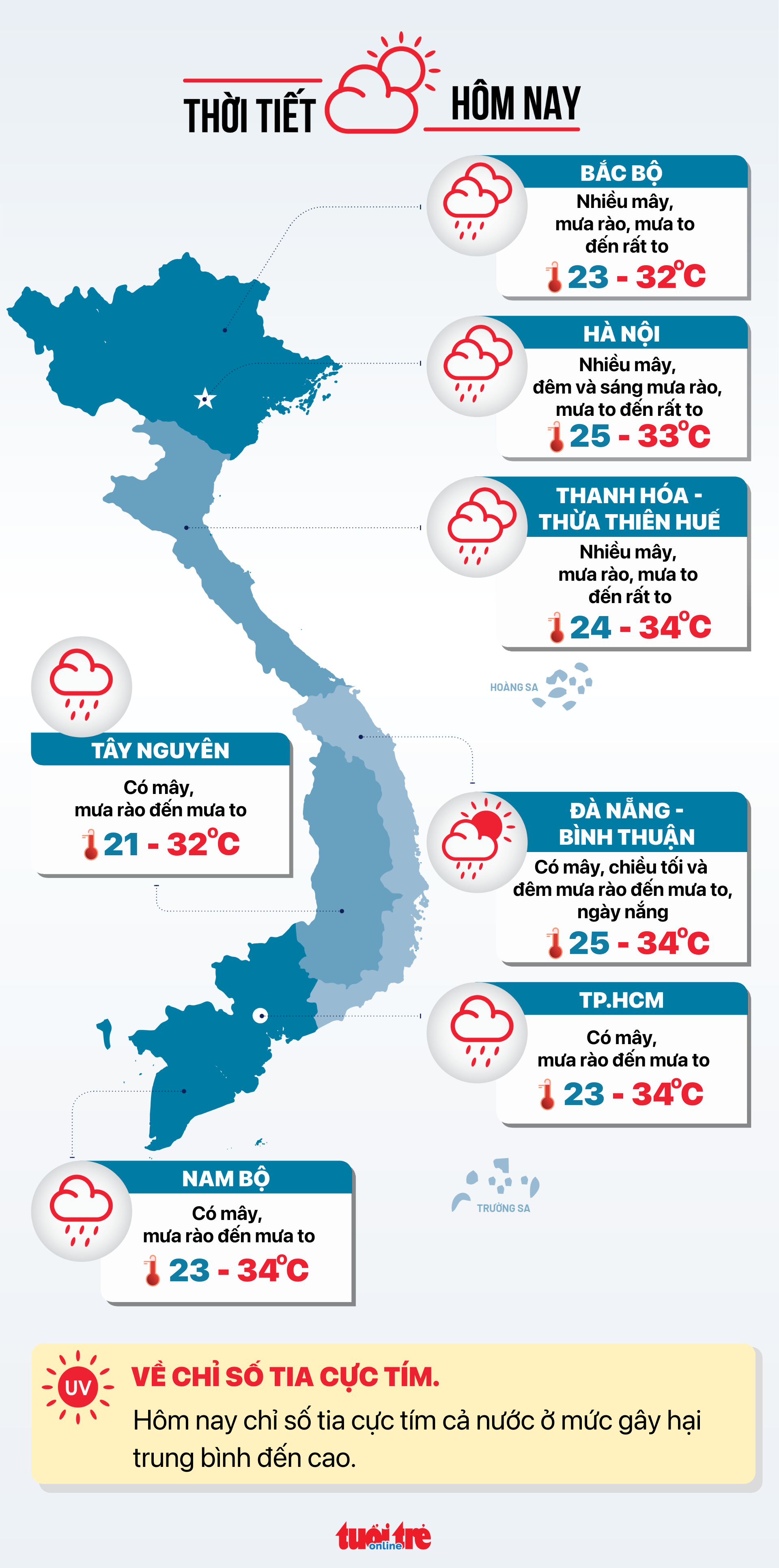 Dự báo thời tiết hôm nay 27-6 - Đồ họa: NGỌC THÀNH