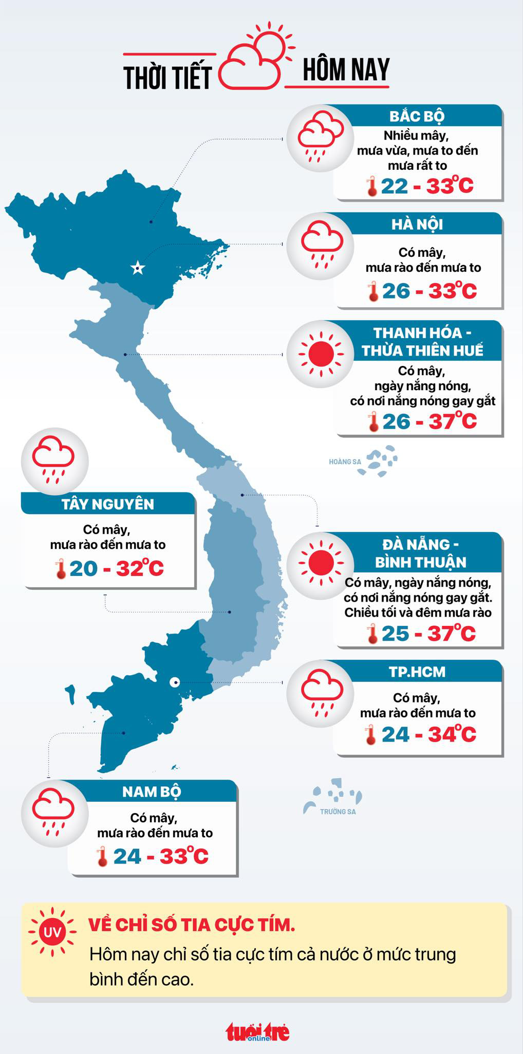 Dự báo thời tiết hôm nay 3-7 - Đồ họa: NGỌC THÀNH