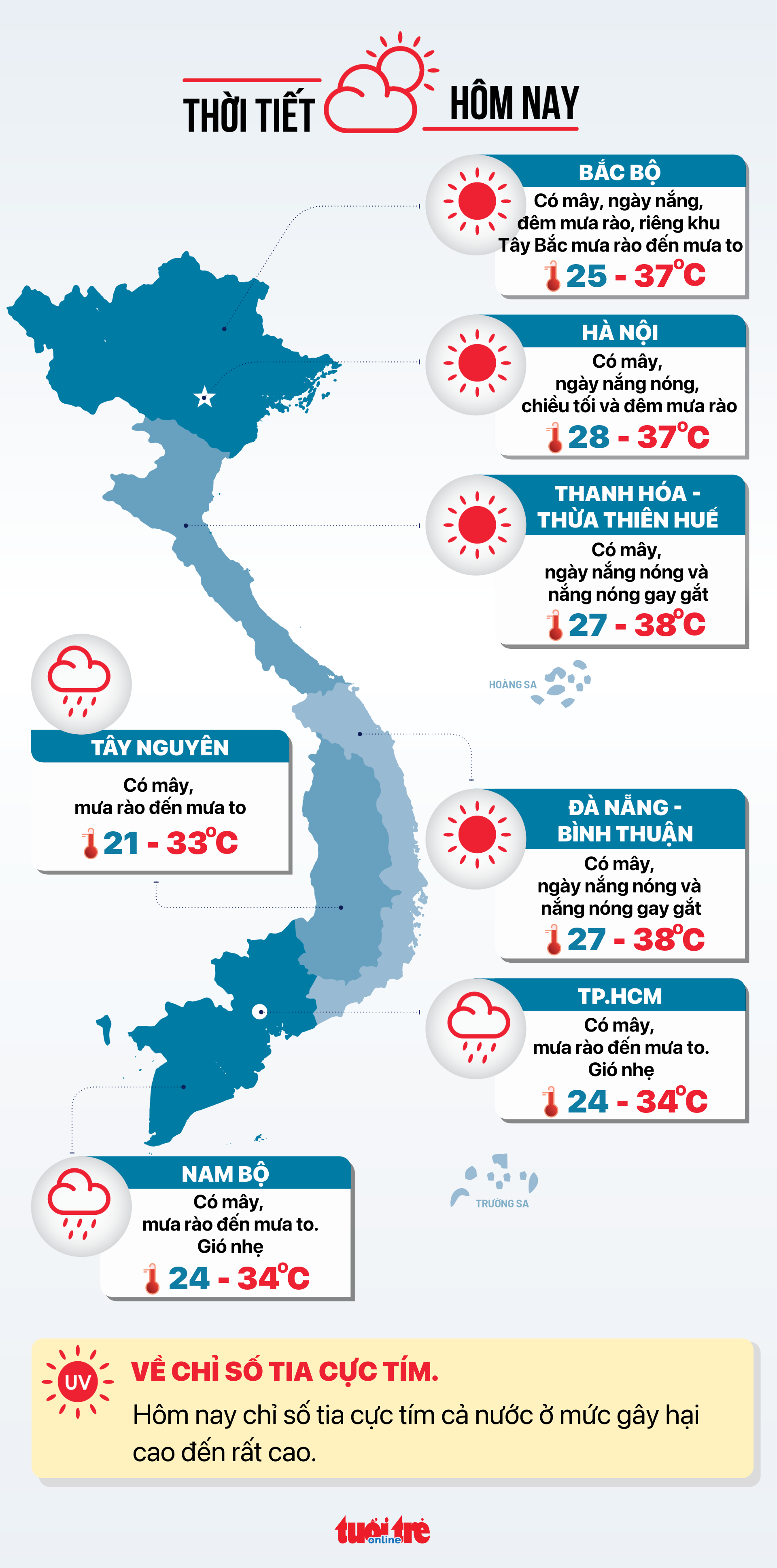 Dự báo thời tiết hôm nay 2-7 - Đồ họa: NGỌC THÀNH