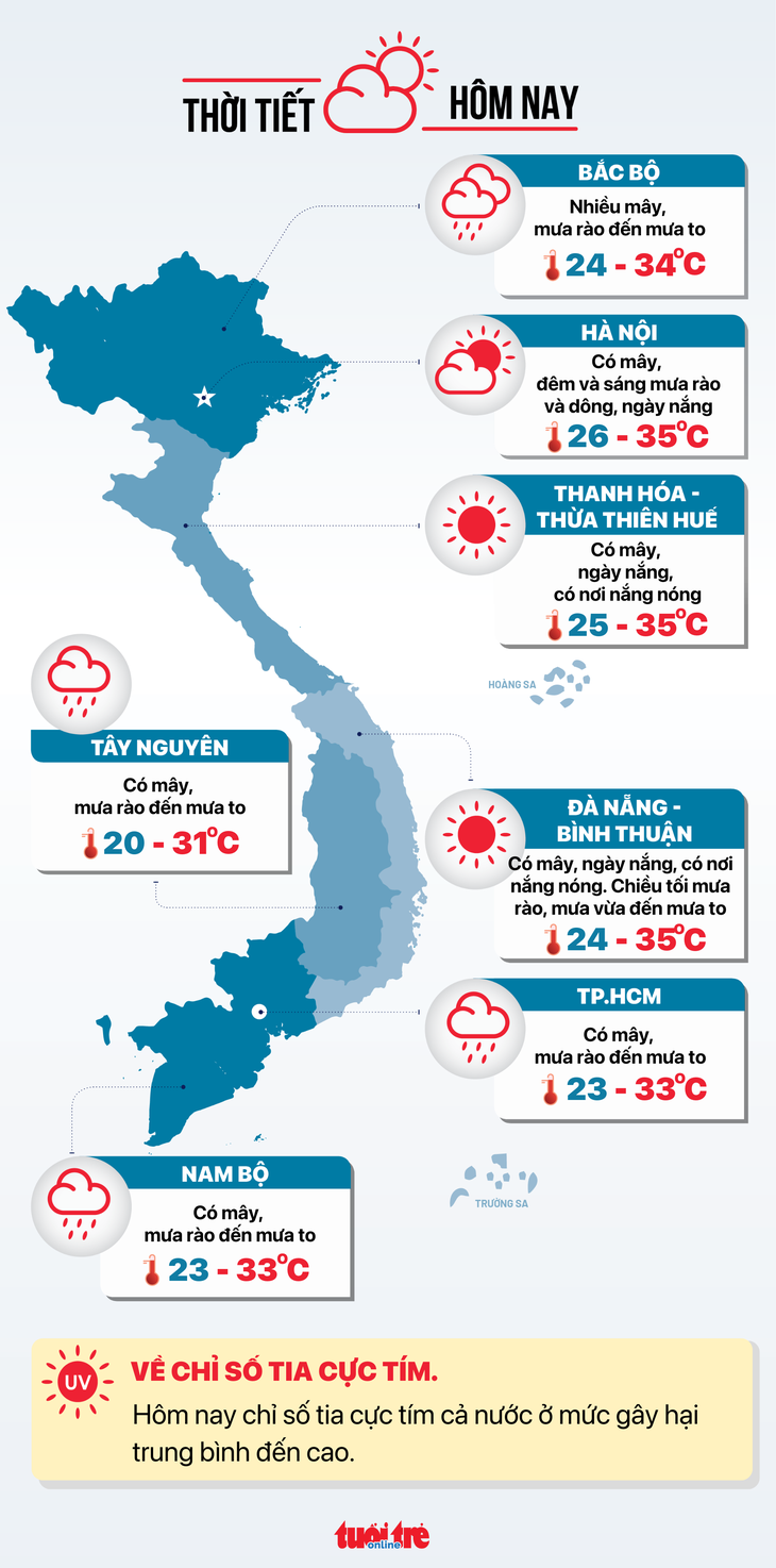 Dự báo thời tiết hôm nay 5-7 - Đồ họa: NGỌC THÀNH