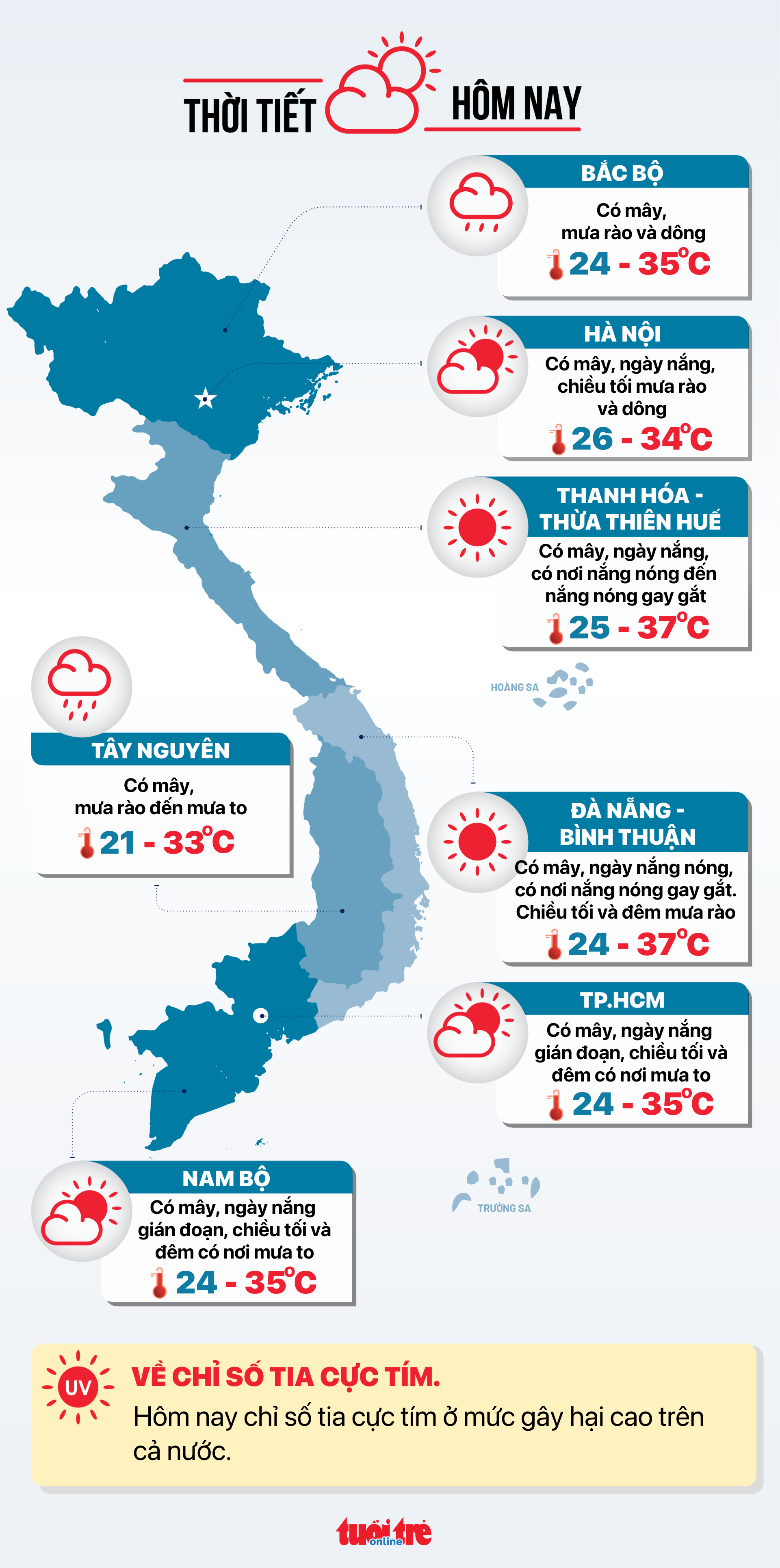 Thời tiết hôm nay 17-8: Nắng nóng ‘bủa vây’ Trung Bộ, Nam Bộ nắng gián đoạn- Ảnh 3.