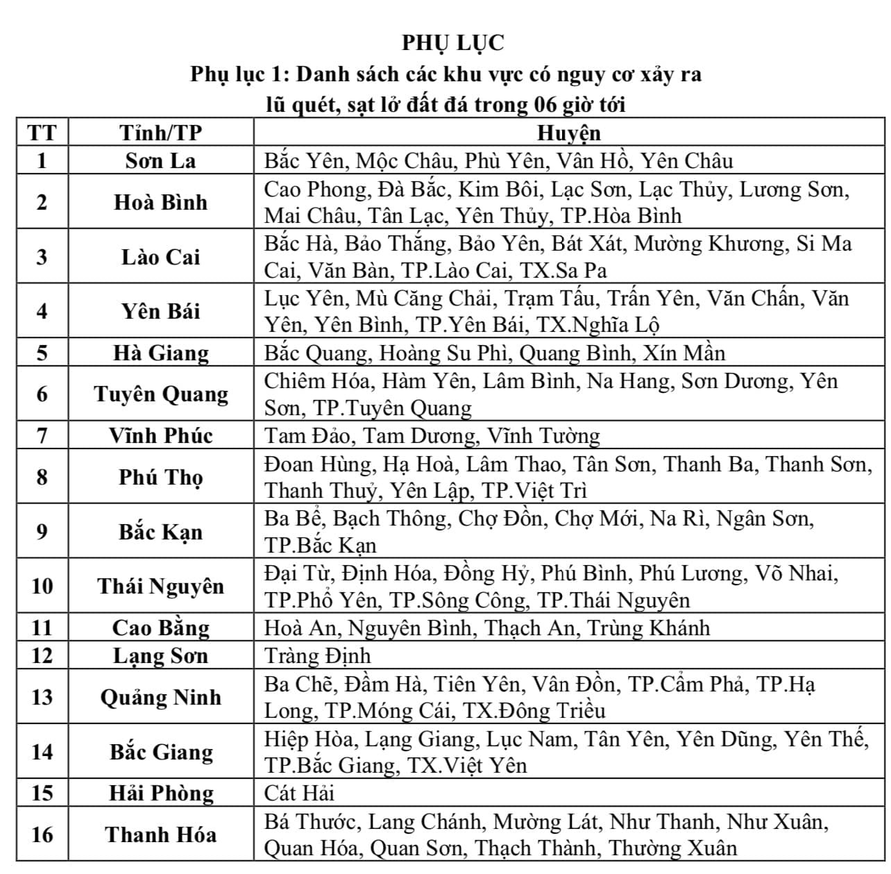 Các tỉnh miền Bắc tiếp tục mưa to, lũ còn phức tạp - Ảnh 2.