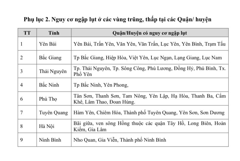 Các tỉnh miền Bắc tiếp tục mưa to, lũ còn phức tạp - Ảnh 4.