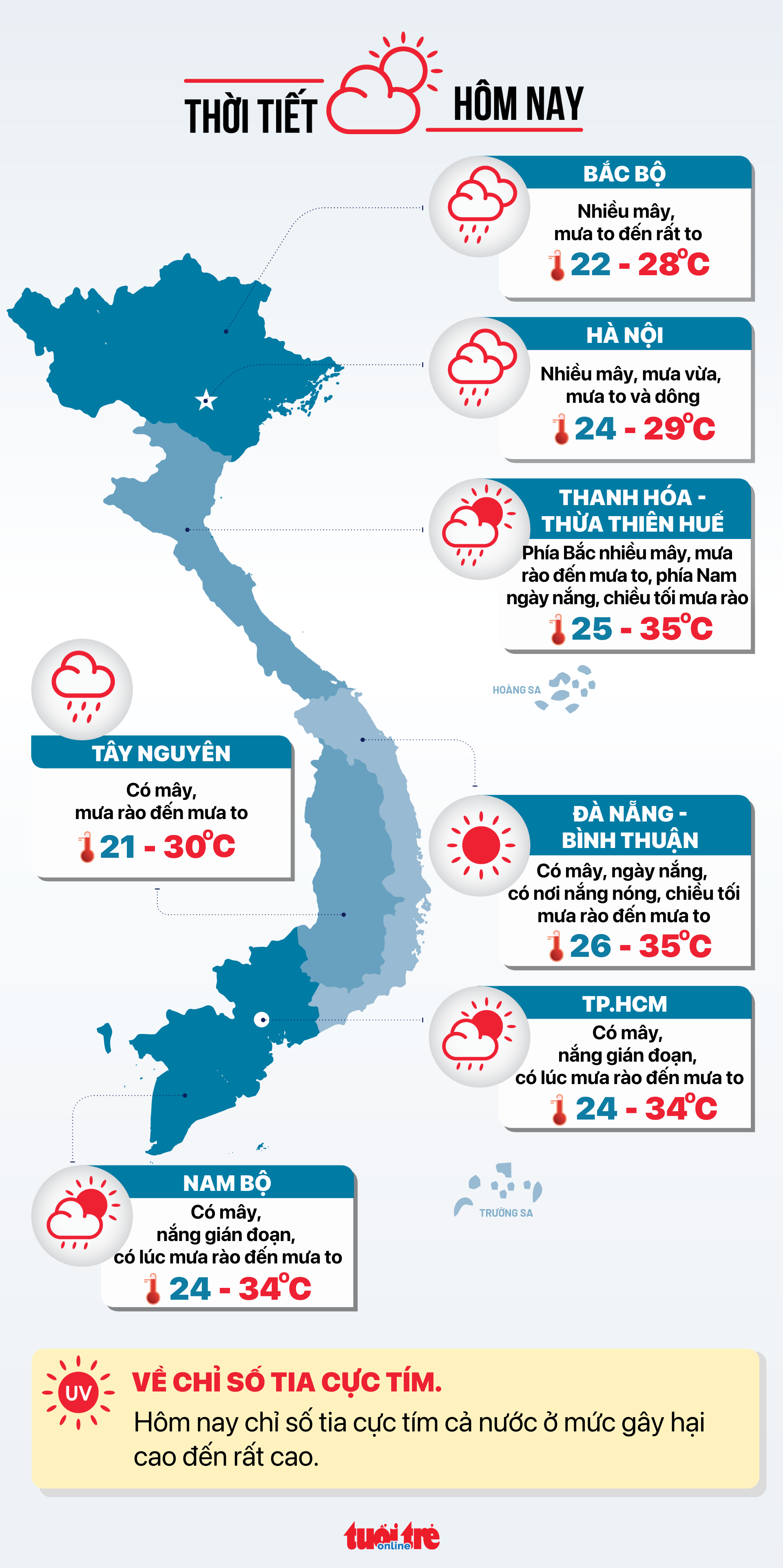 Thời tiết hôm nay 10-9: Bắc Bộ mưa không ngớt, các sông lũ dâng cao - Ảnh 3.